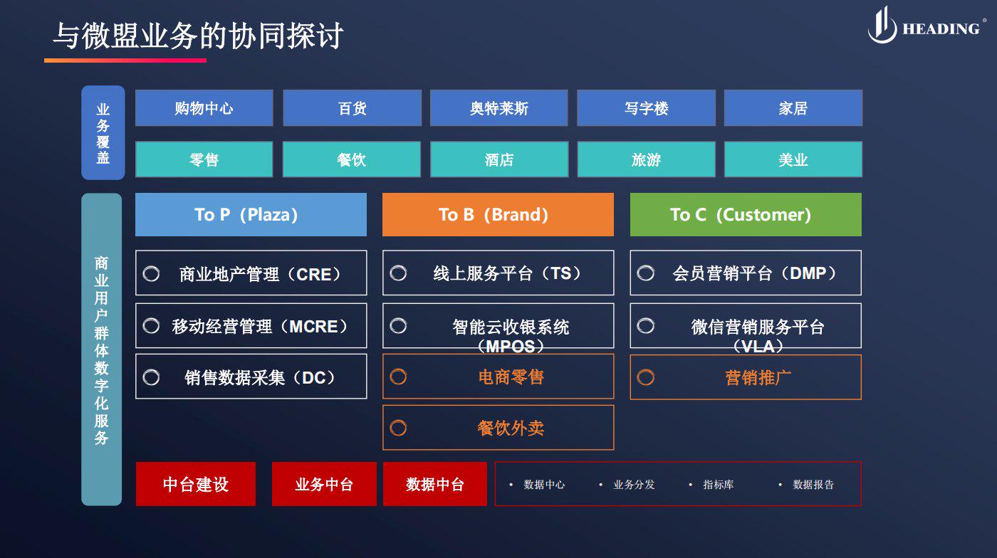 微盟收购,微盟并购拌饭科技