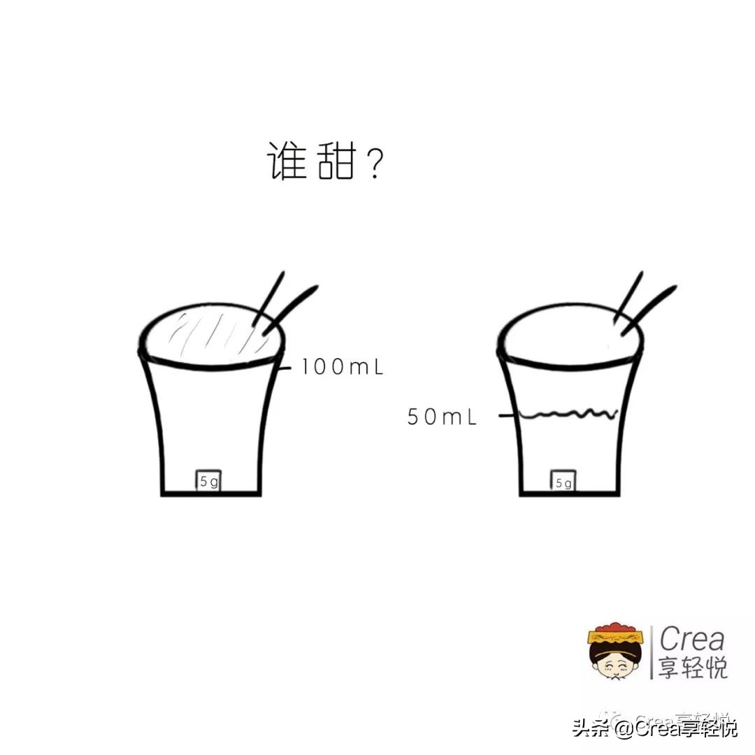 夏季气短乏力、咽干口渴、出汗过多、神疲乏力、头晕眼花怎么办？