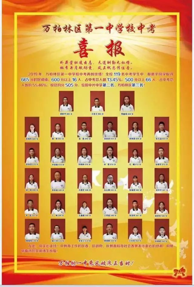 太原市初中学校中考成绩排名,太原初中哪个学校比较好