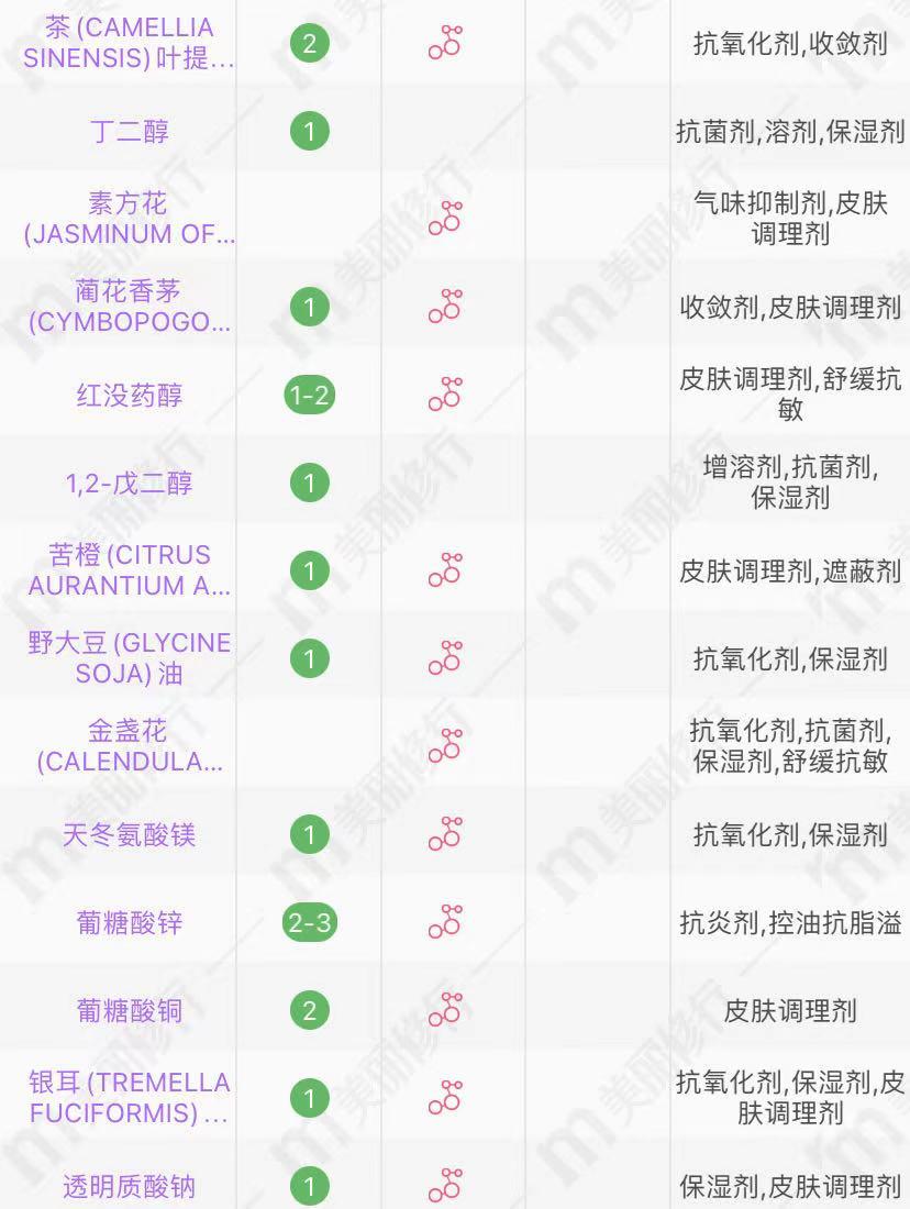相宜本草眼霜40多岁,相宜本草眼霜推荐排行榜