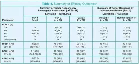 目前常用的肿瘤免疫治疗手段,肿瘤免疫治疗药物国产和进口区别