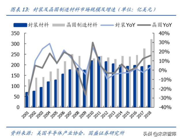 半导体设备行业深度报告,半导体材料行业深度分析