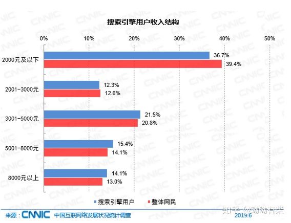 做微商最赚钱的一个方法,做微商赚钱的十大方法