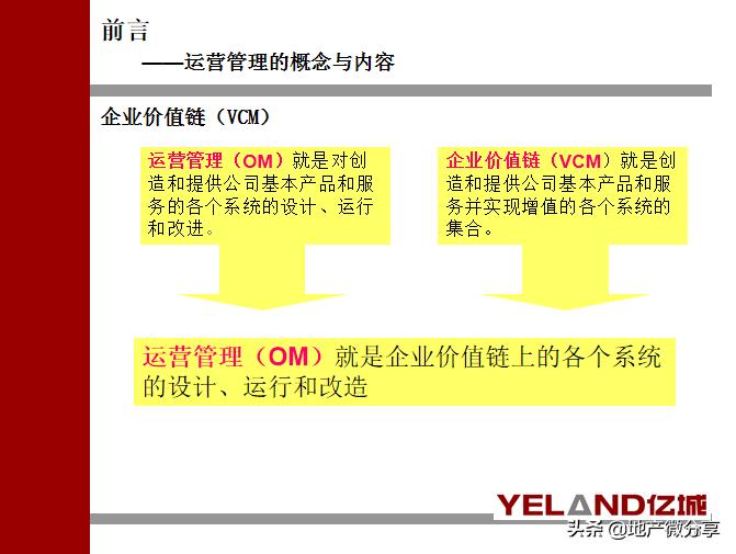 房地产运营管理表格,房地产企业的ppt介绍