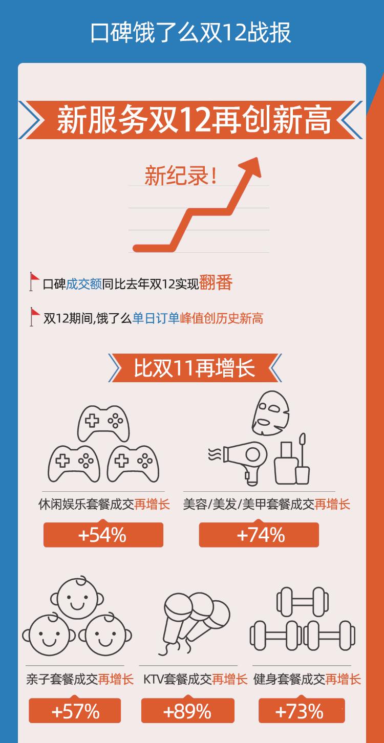 饿了么的新零售,饿了么3.9评分店铺