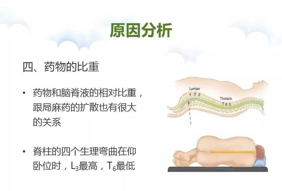 腰穿脑脊液有异常怎么治疗,腰麻脑脊液回流不畅