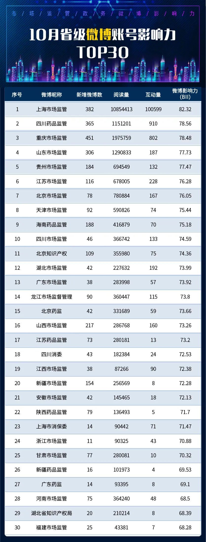 最新市场监督管理所政务信息新闻,2023年市场监督管理热点视频