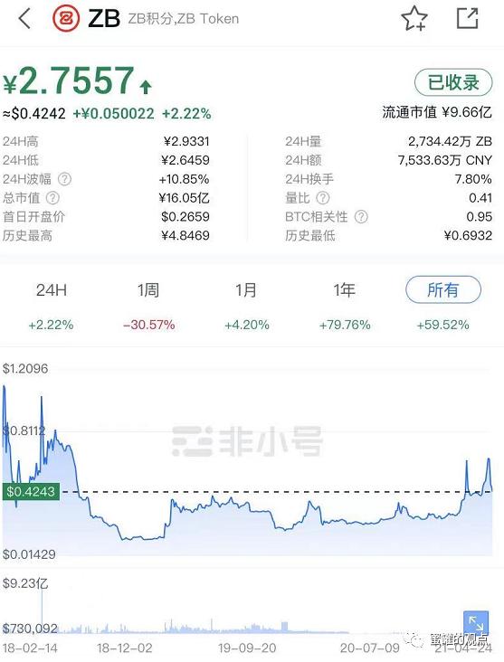 野鸡交易所之中币网，G支付的M币，GIB的钜达币等等归零币的天堂