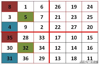 黄蓉会见瑛姑做九宫格题是第几集,射雕英雄传瑛姑画九宫格