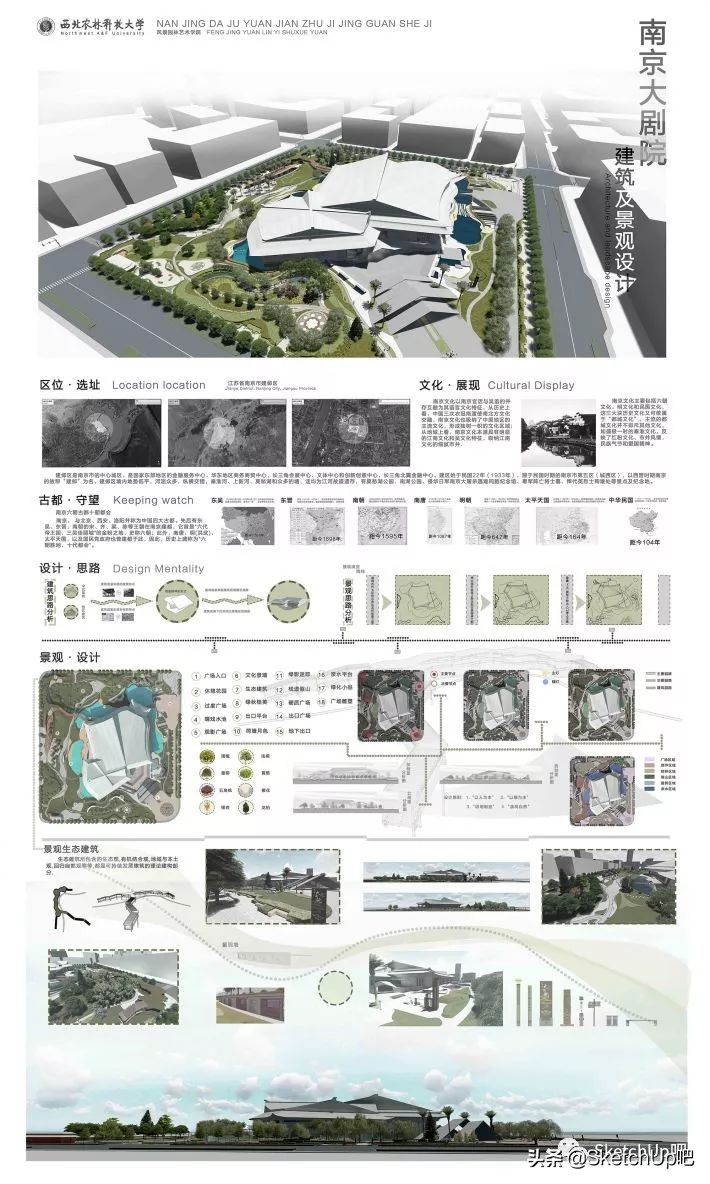 毕业设计应该怎么做啊,毕业设计开始怎么做