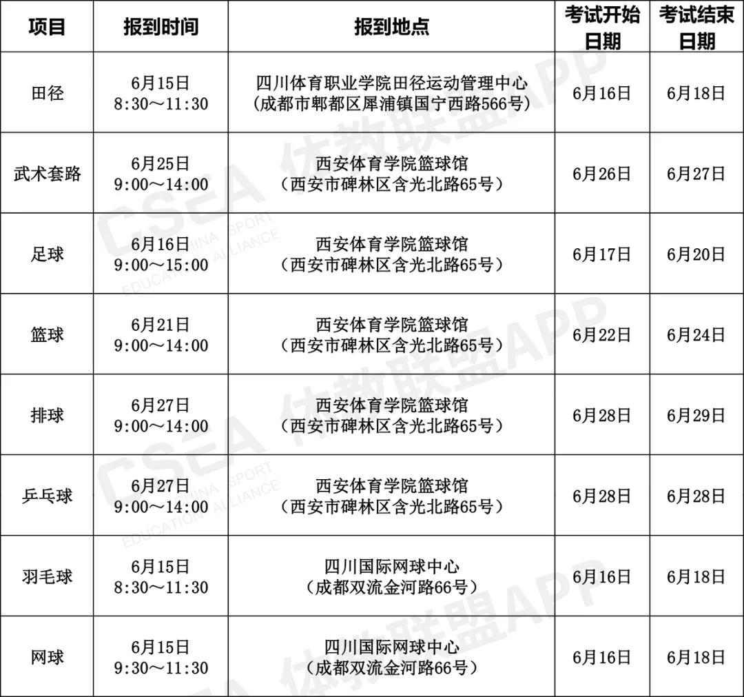 2019年体育单招,2020全国体育单招和高水平运动队