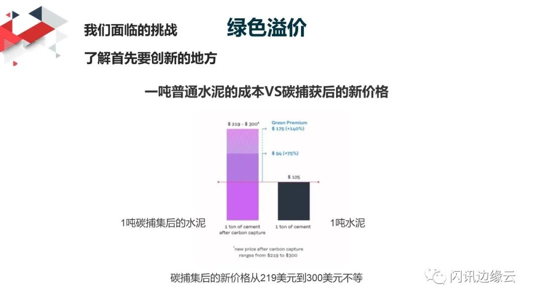 怎样可以实现能源可持续性,如何建立能源管理体系