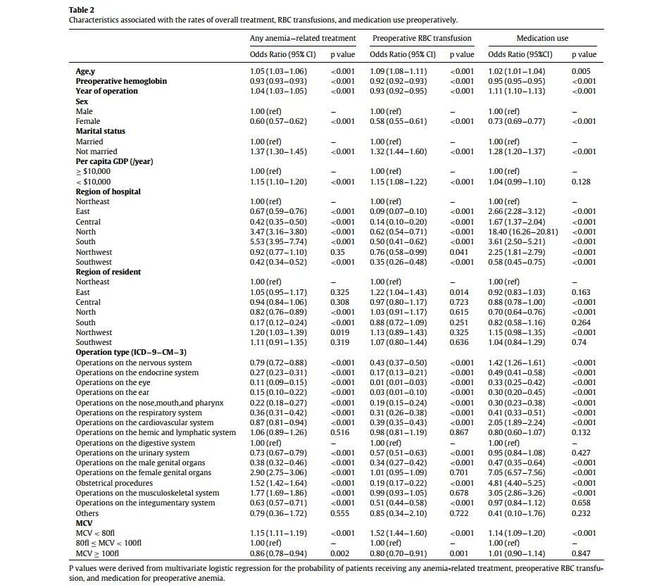 中国贫血患病率,成人贫血标准的指标是多少