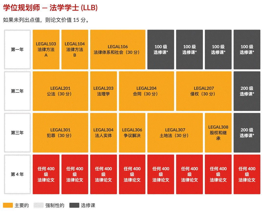 新西兰哪个工种工资高,新西兰哪些岗位是高薪