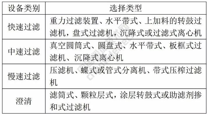 四种常用的脱水设备,矿物脱水设备详解