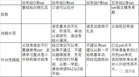 北京考ketpet对升学有帮助吗,北京pet通过率