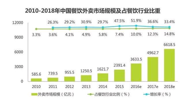 外卖堂食怎么运作好,外卖做得好如何引流到堂食