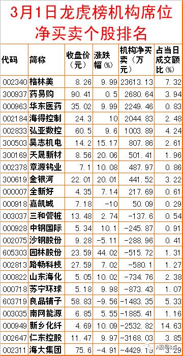 周二股市重要投资参考,周二a股重大投资机会
