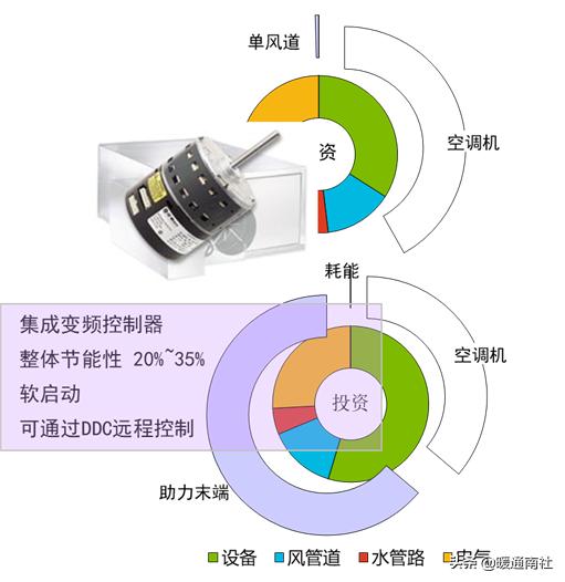 vav系统设计及案例分析,vav设计指南