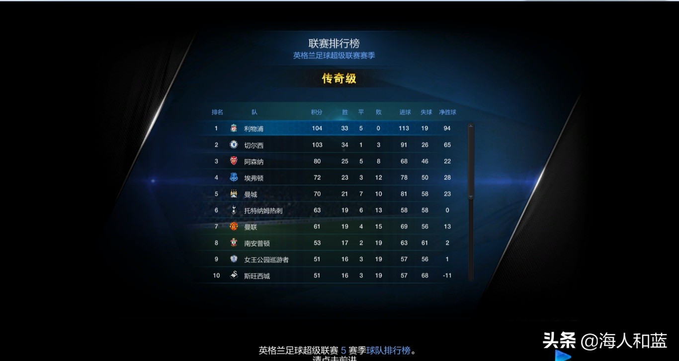 fifaonline3四大必备,fifaonline3难说再见