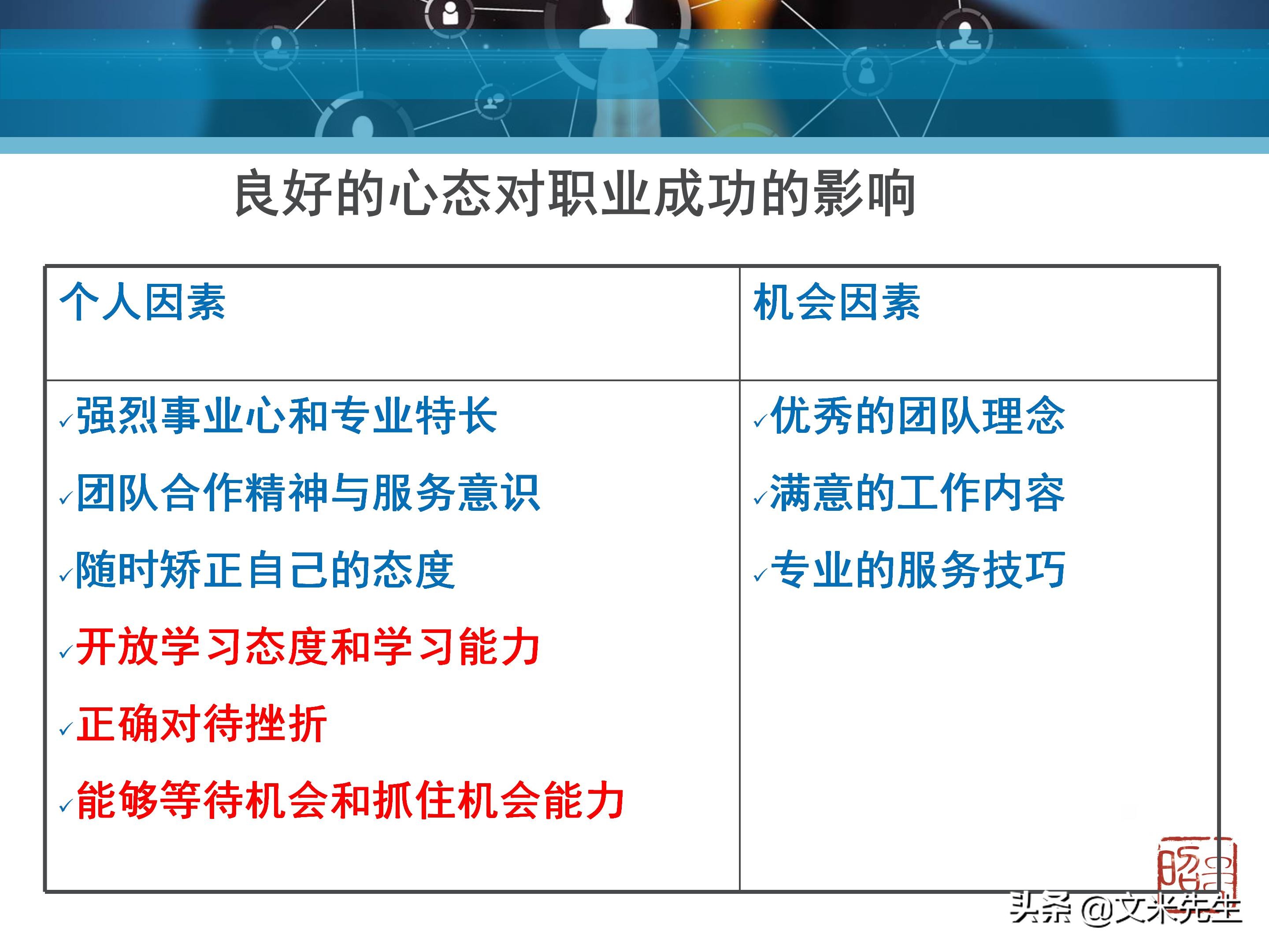客户服务管理六大要点,客户服务意识的四个基本点