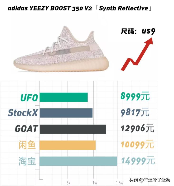 yeezy全部鞋款,yeezy努力造鞋