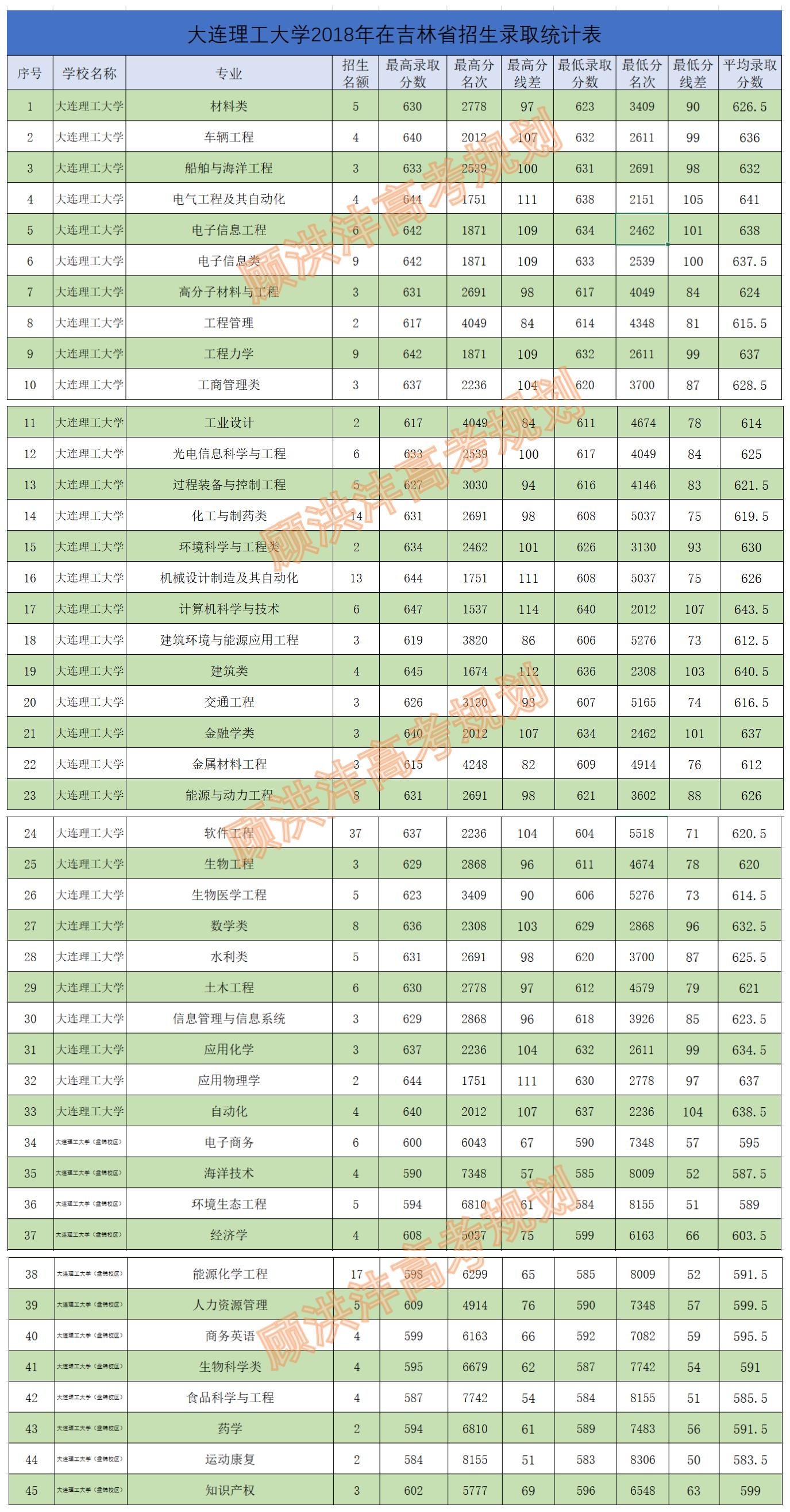 大连理工大学哪个区最好,详解大连理工大学的专业