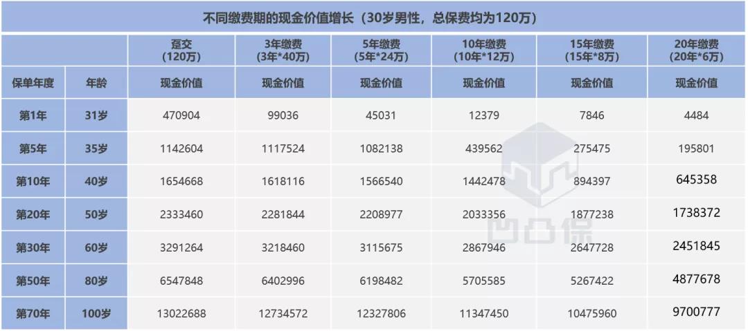 「终身寿险评测」信泰人寿｜如意尊3.0：综合表现优秀，不足有4点