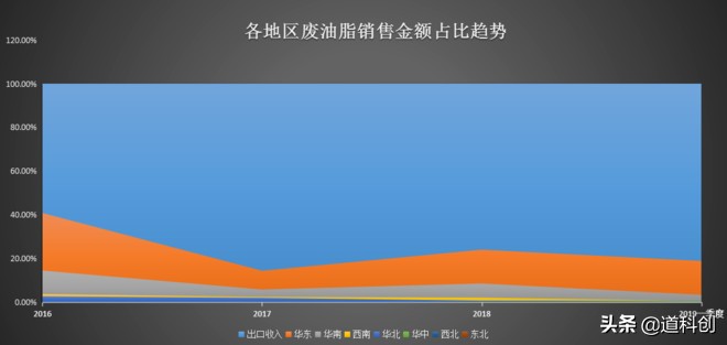 科创板pe平均值,科创板净利润连续三年增长