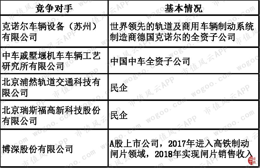 天宜上佳：动车组制动系统闸片国产化的开拓者，铁总为第一大客户