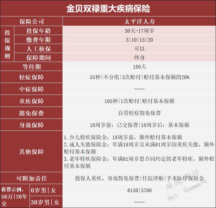 太平洋金福双禄重疾险怎样,太平洋金贝双禄重疾险怎么样