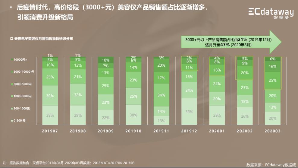 美容仪的现状和发展趋势,3000左右美容仪推荐