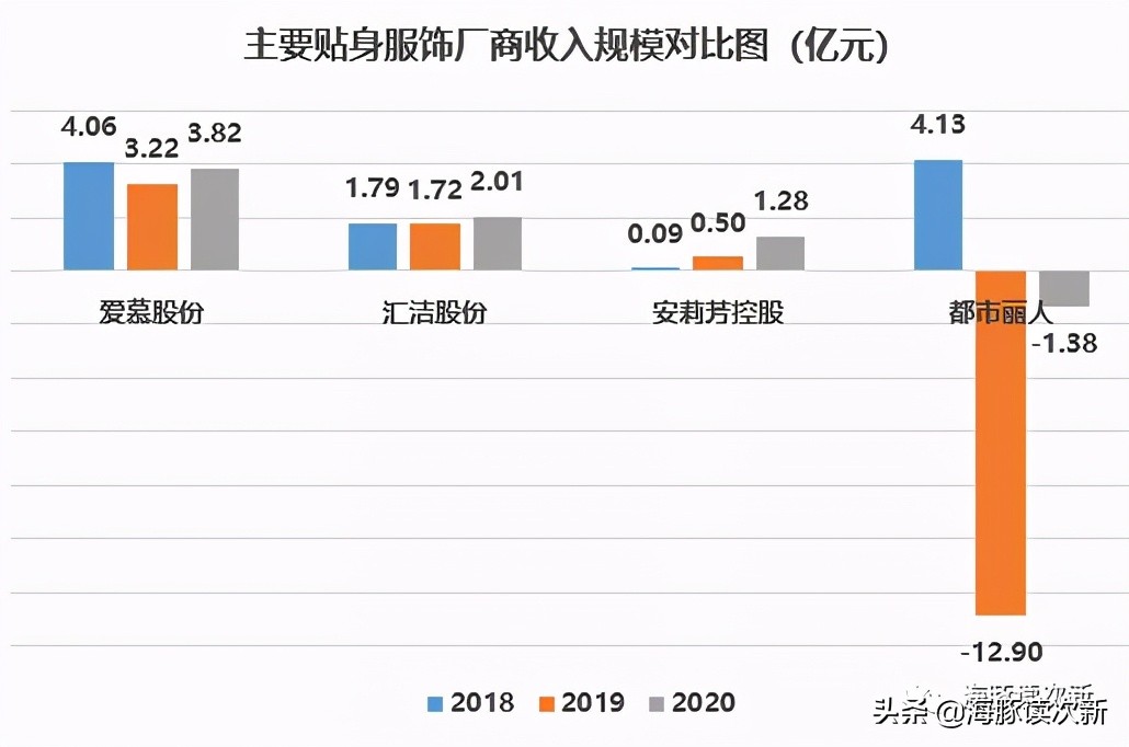 绝世好bra解读,绝世好bra产品介绍