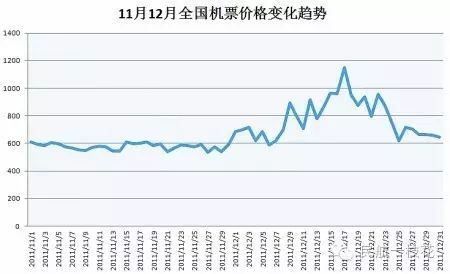 当日回国机票怎么买最便宜,购买便宜机票攻略