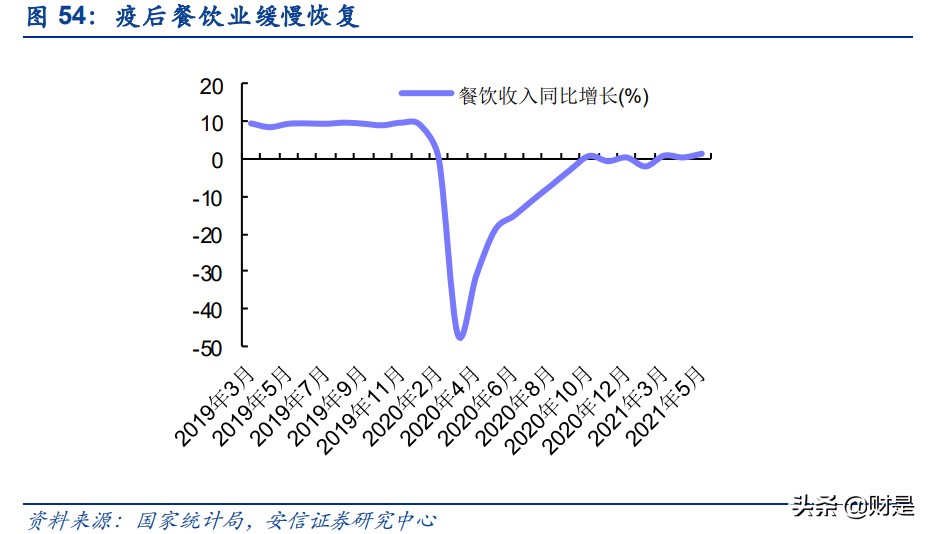 餐饮行业深度分析,国外餐饮行业分析