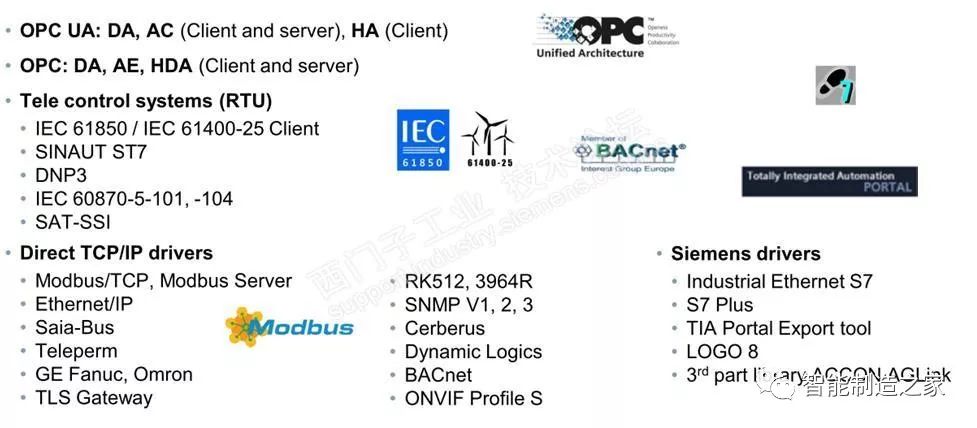 西门子Wincc入门书籍,西门子博途wincc从入门到精通