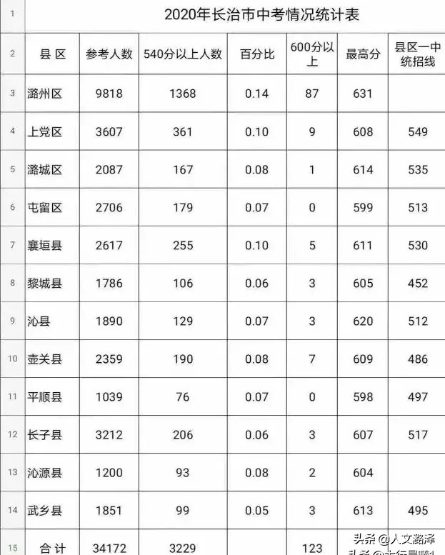 又是一年升学季新学校会有惊喜吗,又是一年升学季家长心情说说