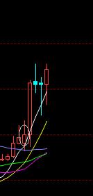 期货趋势交易高手,期货趋势交易高手良言