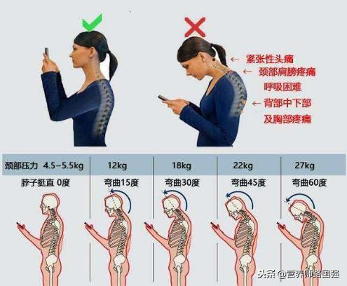 颈椎病跟营养有关系吗,治颈椎病注意事项视频