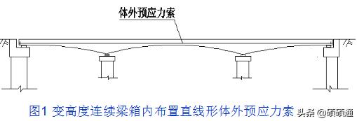 桥梁维修加固及病害处置,桥梁加固技术及方法