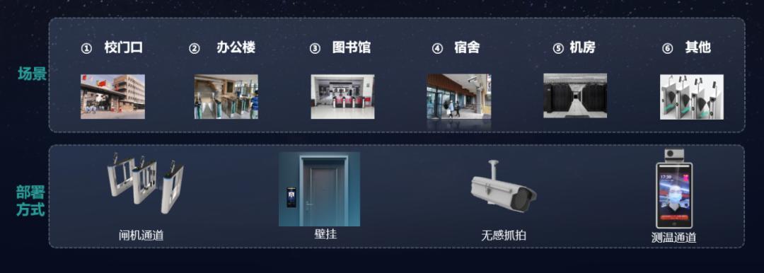 华付信息智慧校园解决方案亮相第三届江西高校科技成果对接大会