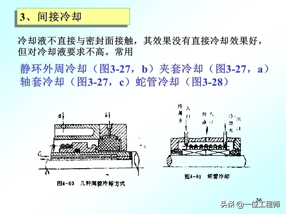 机械密封的工作原理动图,机械密封工作原理演示图