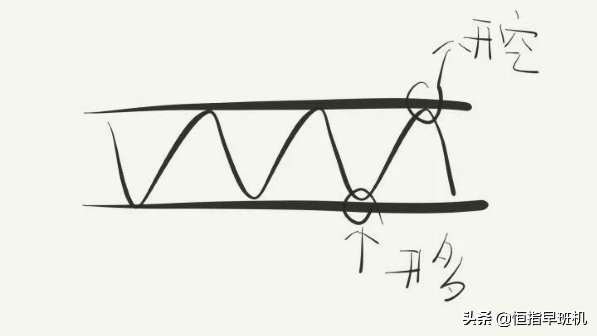 恒指期货的开仓技巧,恒指趋势交易法图解