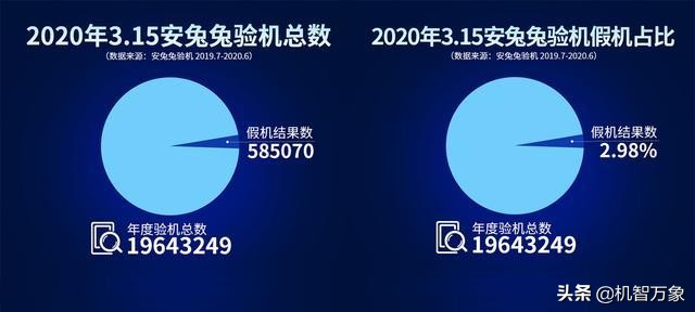 华为p10有山寨手机吗 (p10国产手机排名)