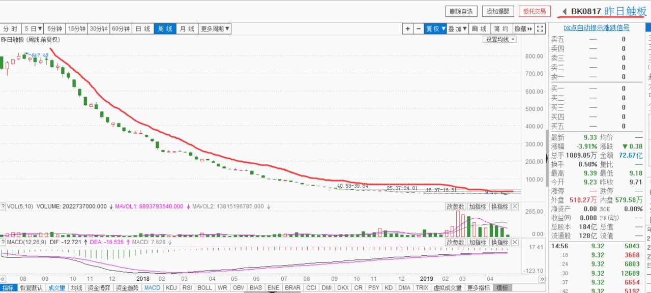 涨停封不住次日必跌吗,涨停封不住为啥一般都会低开