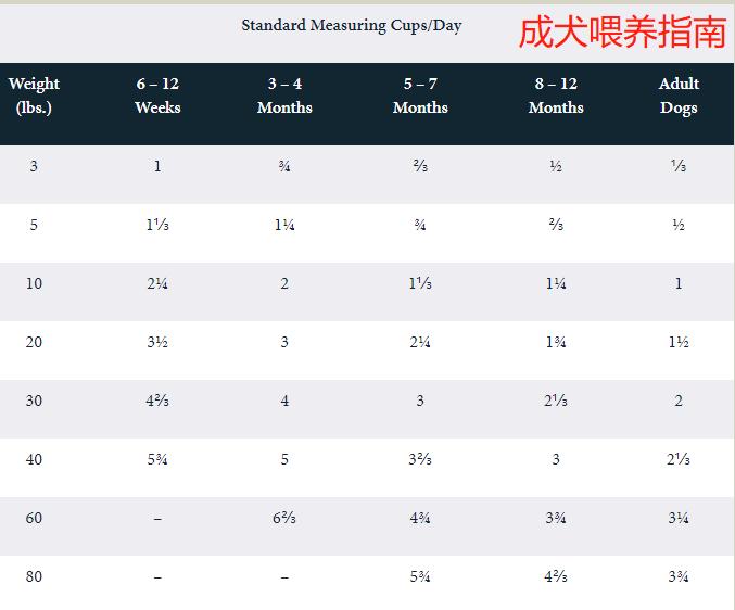 wdj推荐的国产狗粮,美国wdj狗粮推荐
