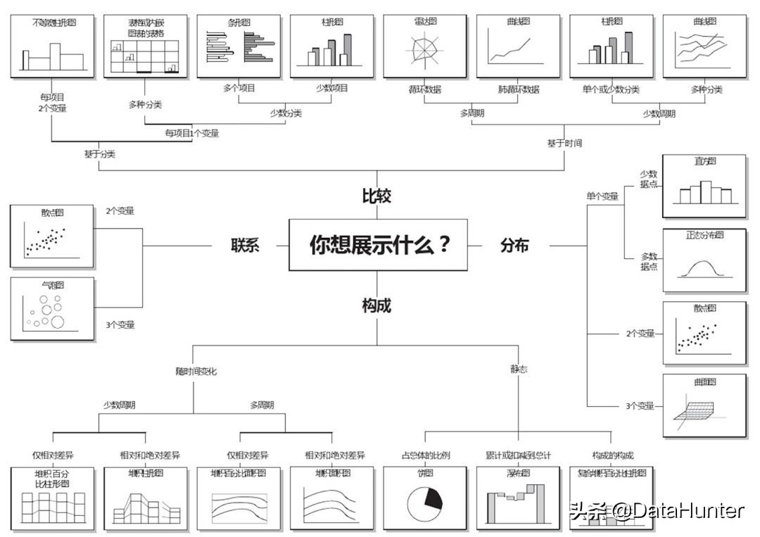 活用这23种图表，让你的数据分析胜人一筹|推荐收藏