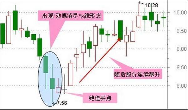一旦出现什么信号代表牛股爆点,一旦出现什么信号必须清仓卖出