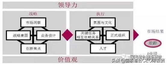 如何组织写方案,施工组织设计和施工方案