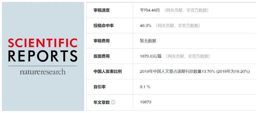 水刊会成为学术污点吗,水刊发表的论文有用吗